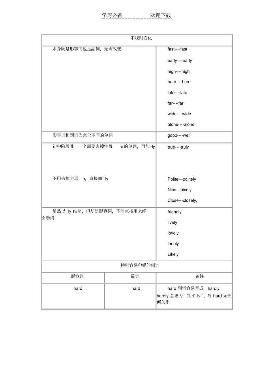 形容词变副词_第2页