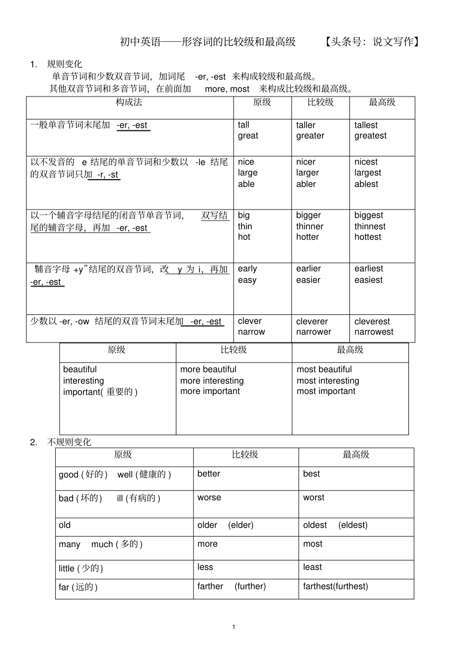 形容词比较级最高级整理版_第1页