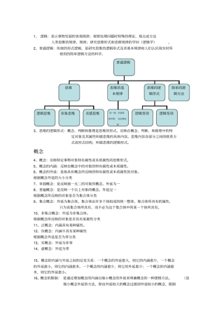 形式逻辑笔记-考试必备