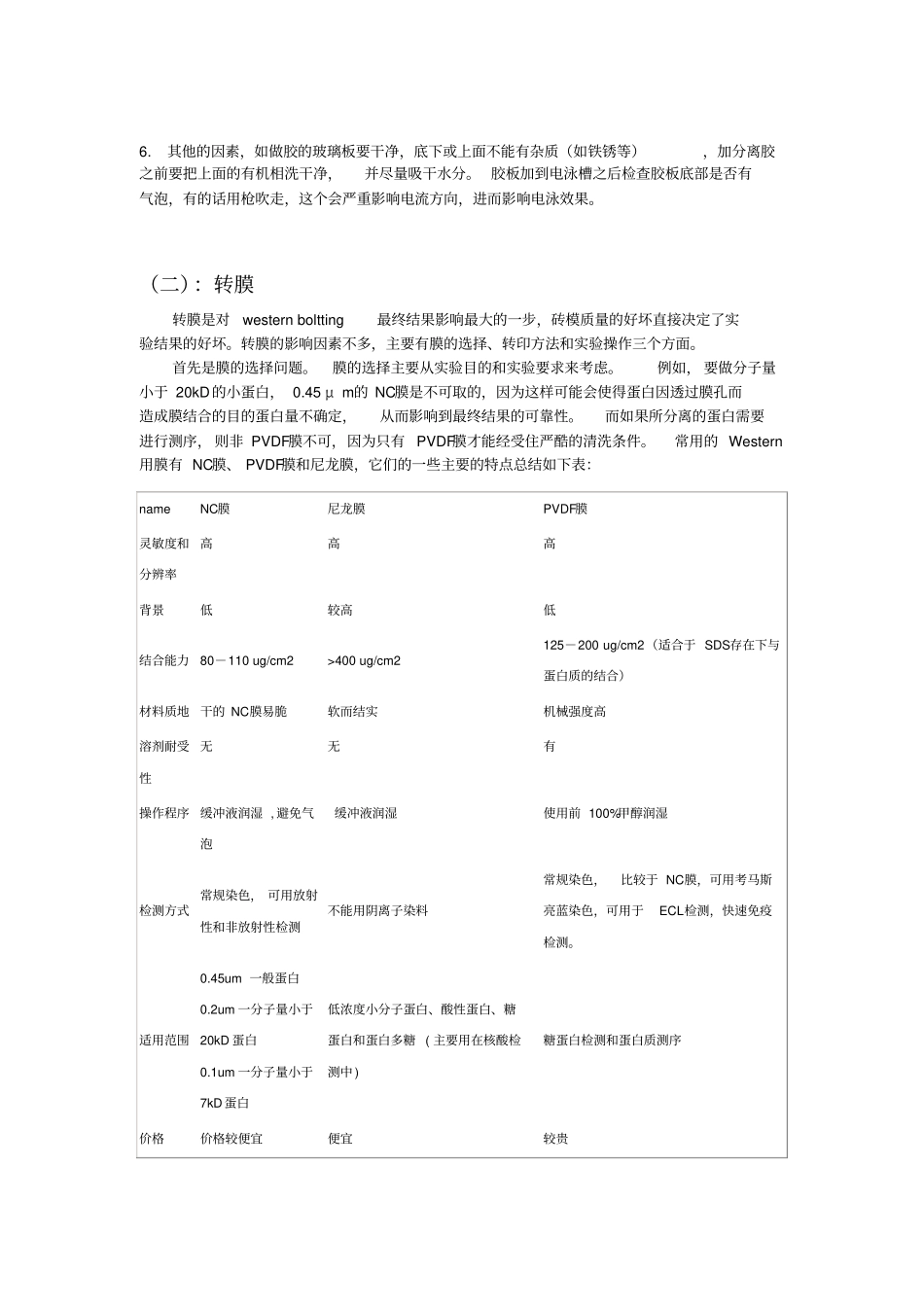 影响Westernblot的因素_第2页