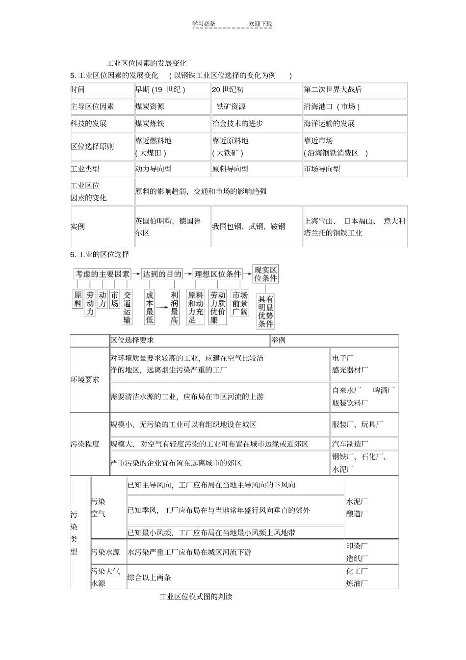 影响工业区位的因素及其变化一轮复习导学案_第2页