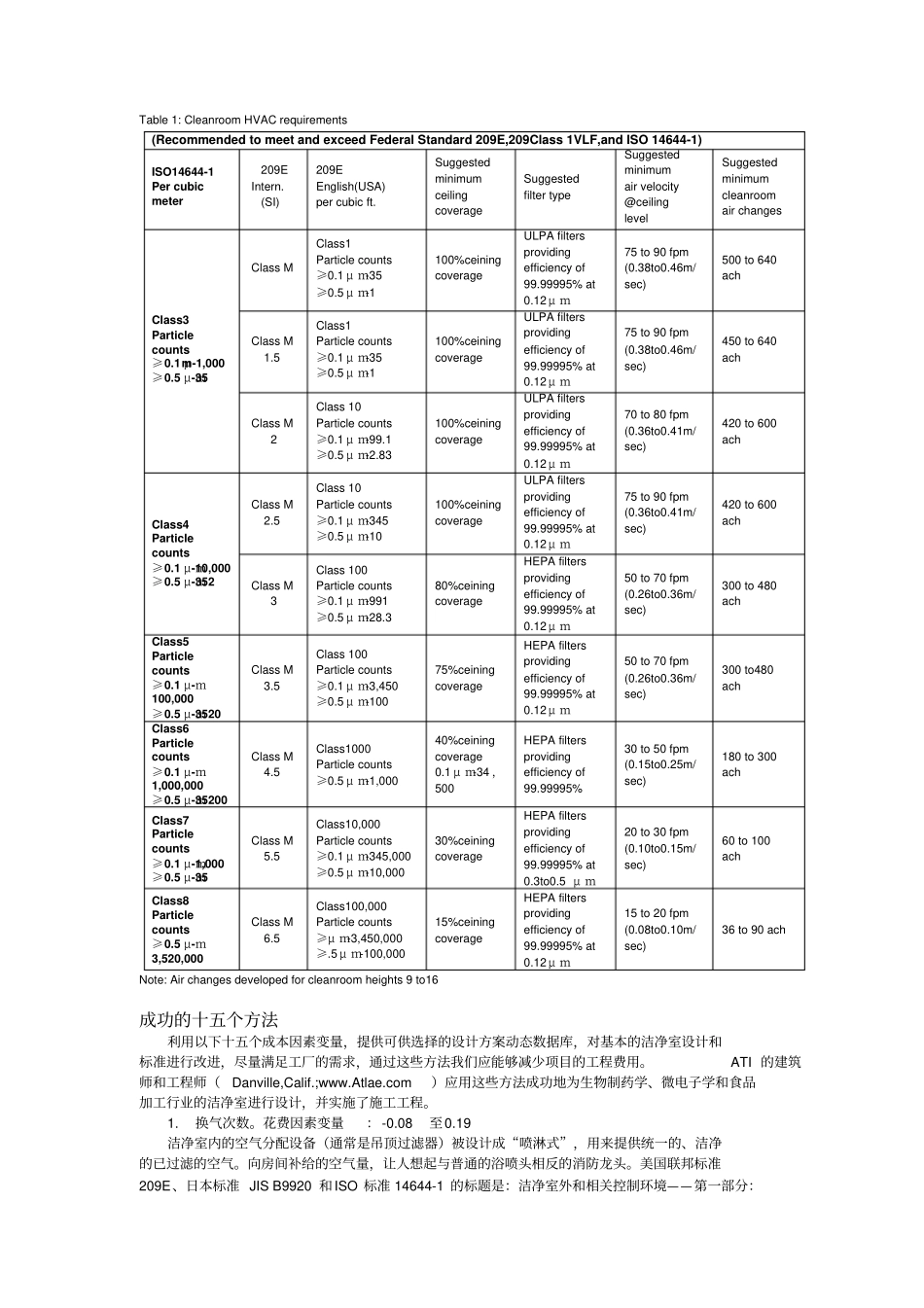 影响洁净室的设计、建造成本十五个因素_第2页