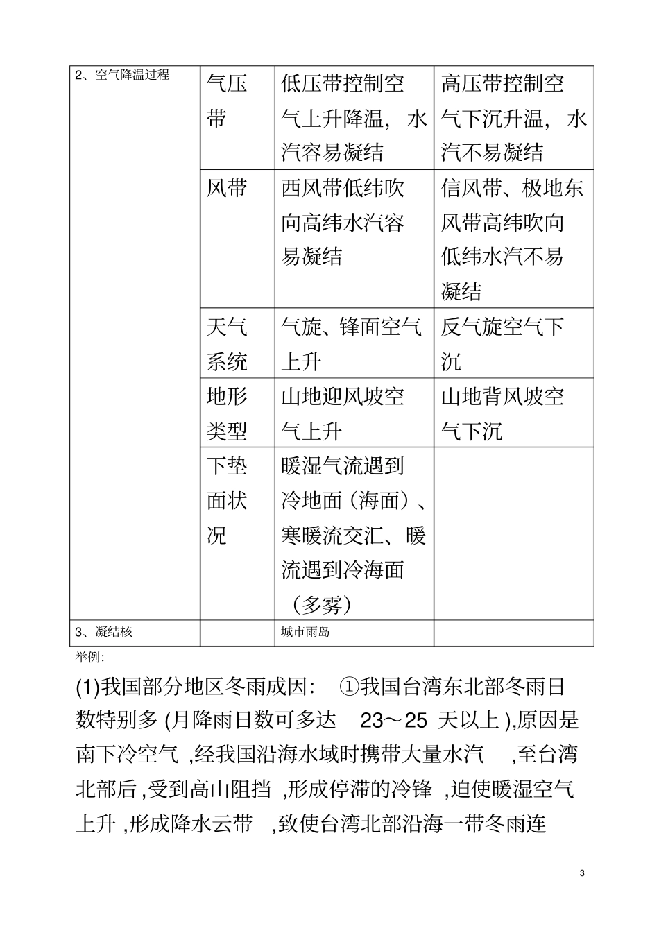 影响降水的因素_第3页