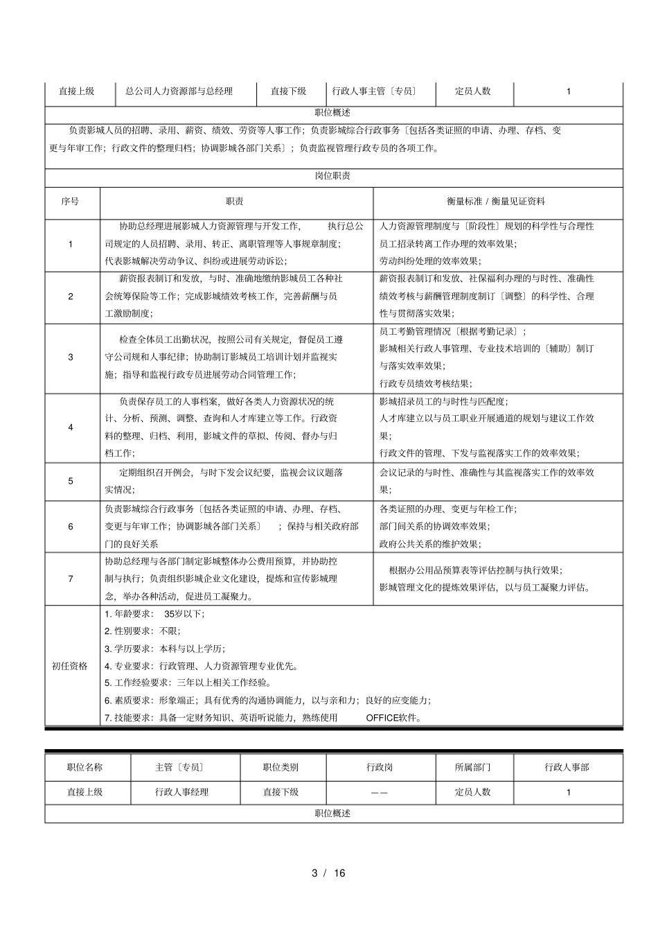 影城院组织架构及人员配置标准说明_第3页