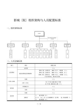 影城院组织架构及人员配置标准说明