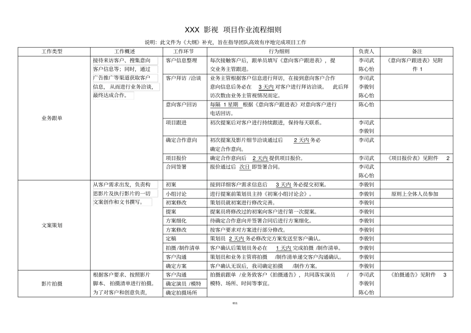 影视工作室-作业流程细则_第1页