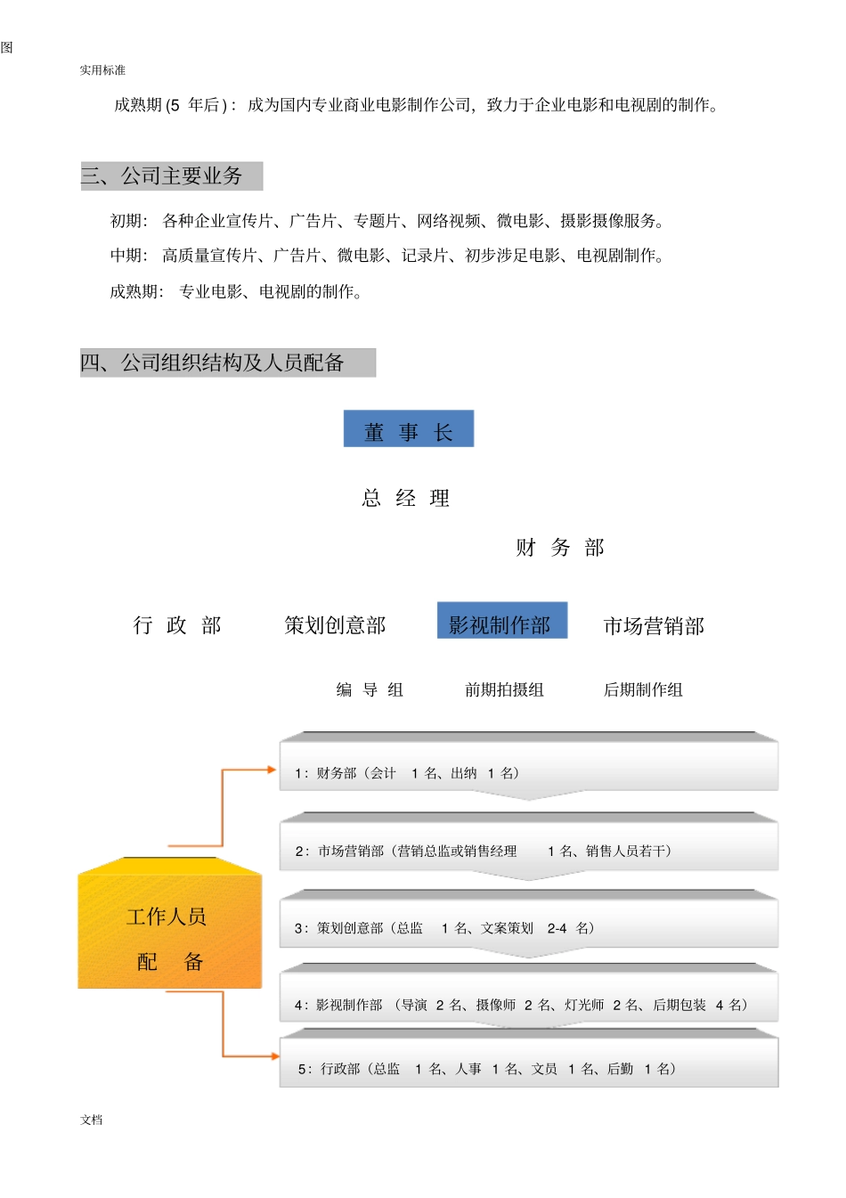 影视文化传播公司管理系统组织结构及薪酬方案设计_第2页