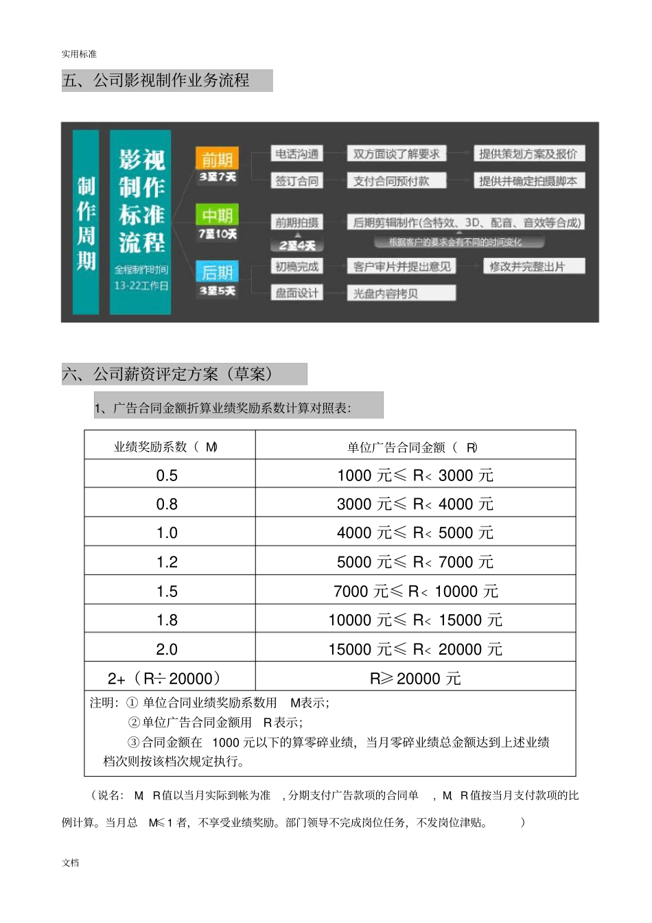 影视文化传播公司管理系统组织结构及薪酬方案设计_第3页