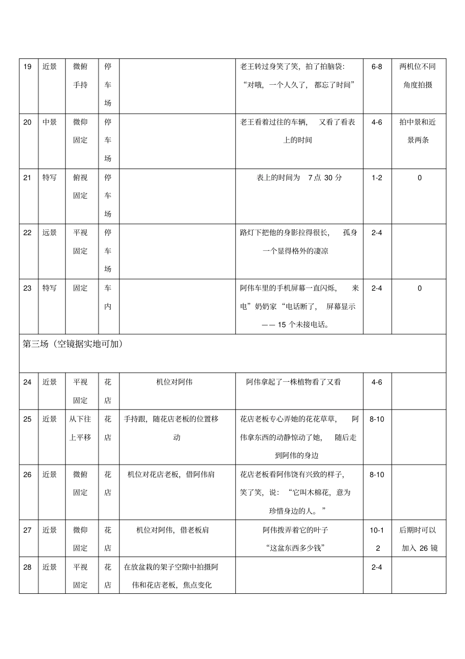 影视电视剧电影分镜头模板_第3页