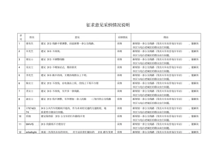 征求意见采纳情况说明