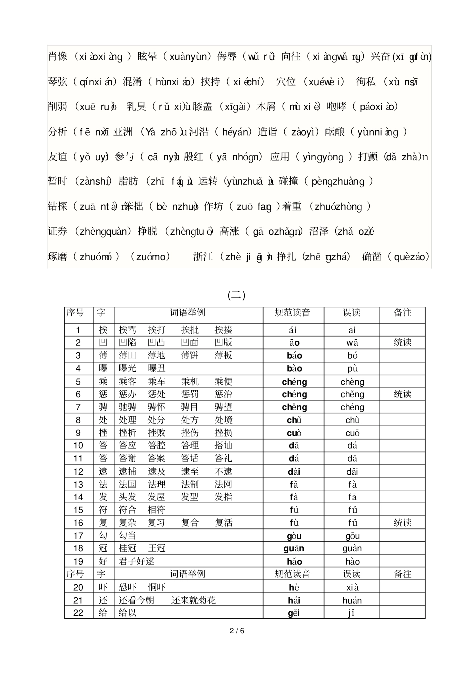 很全常用普通话易错读音_第2页