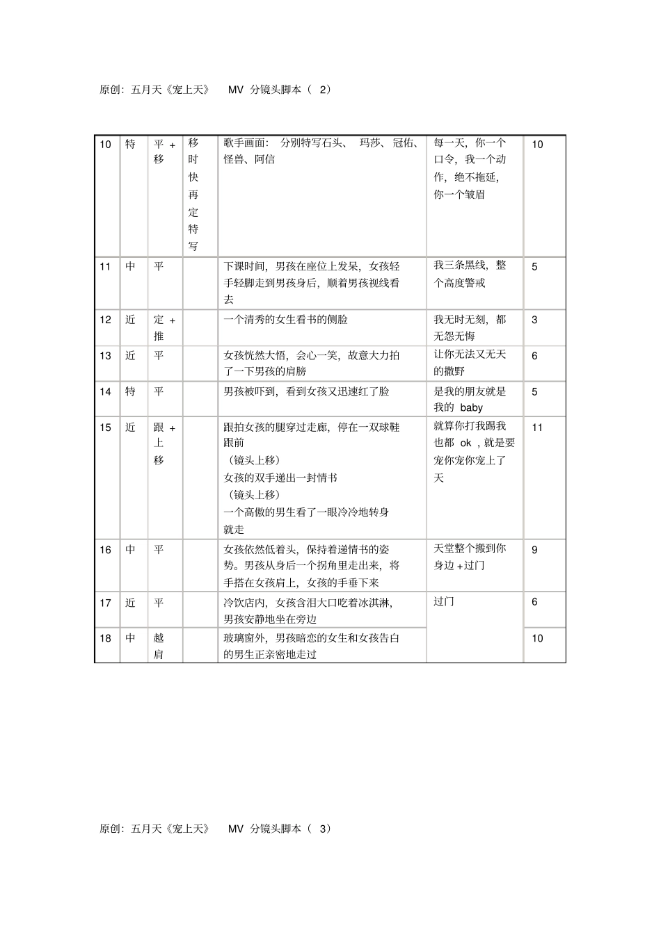 很详细的分镜头脚本范文_第2页