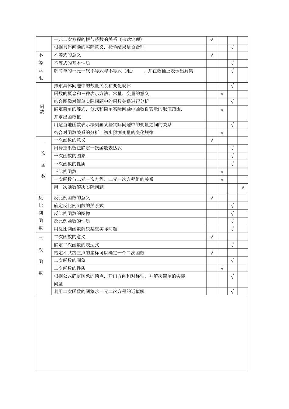 徐州2017年中考数学考试说明分析_第2页