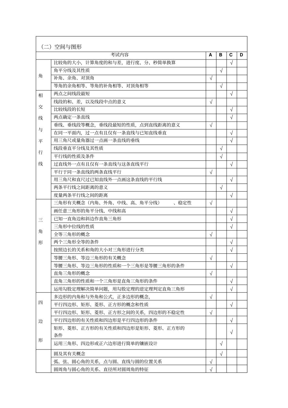 徐州2017年中考数学考试说明分析_第3页