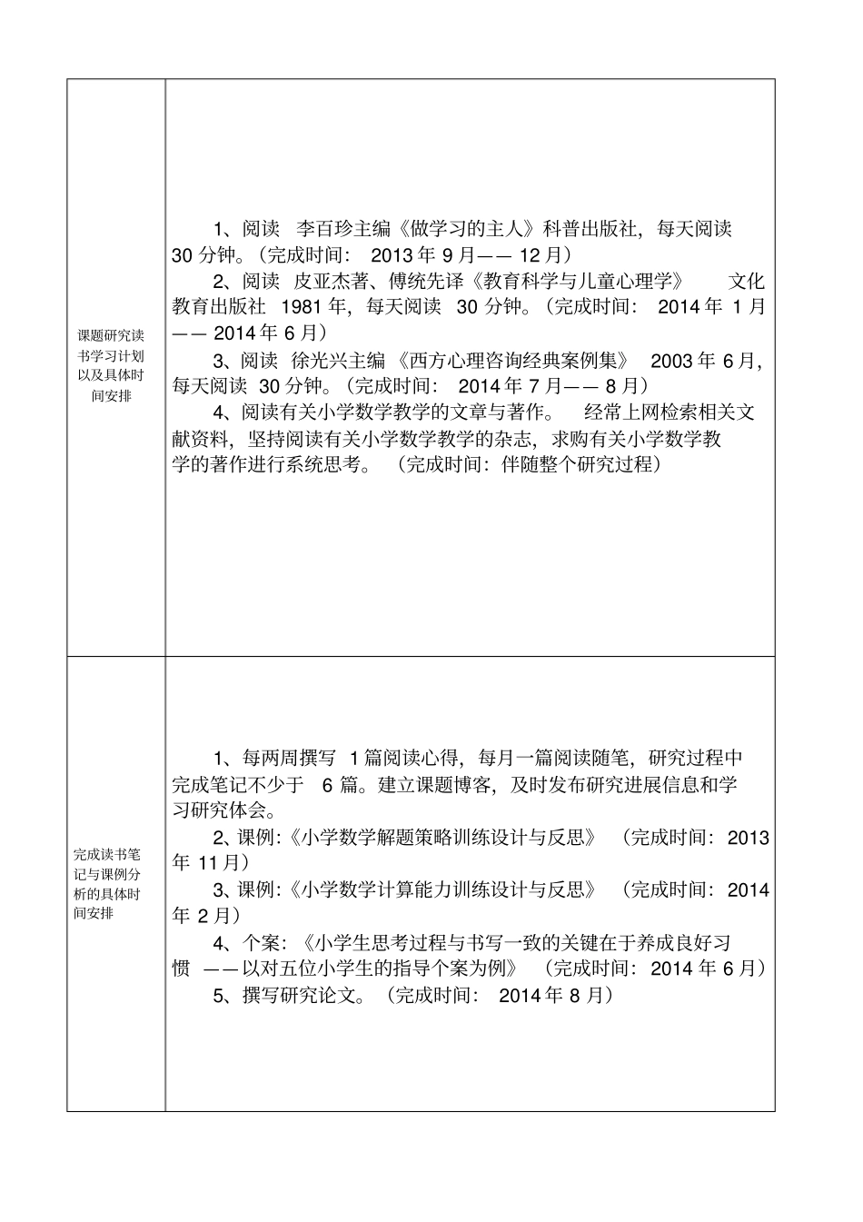 徐州个人课题申请表_第3页