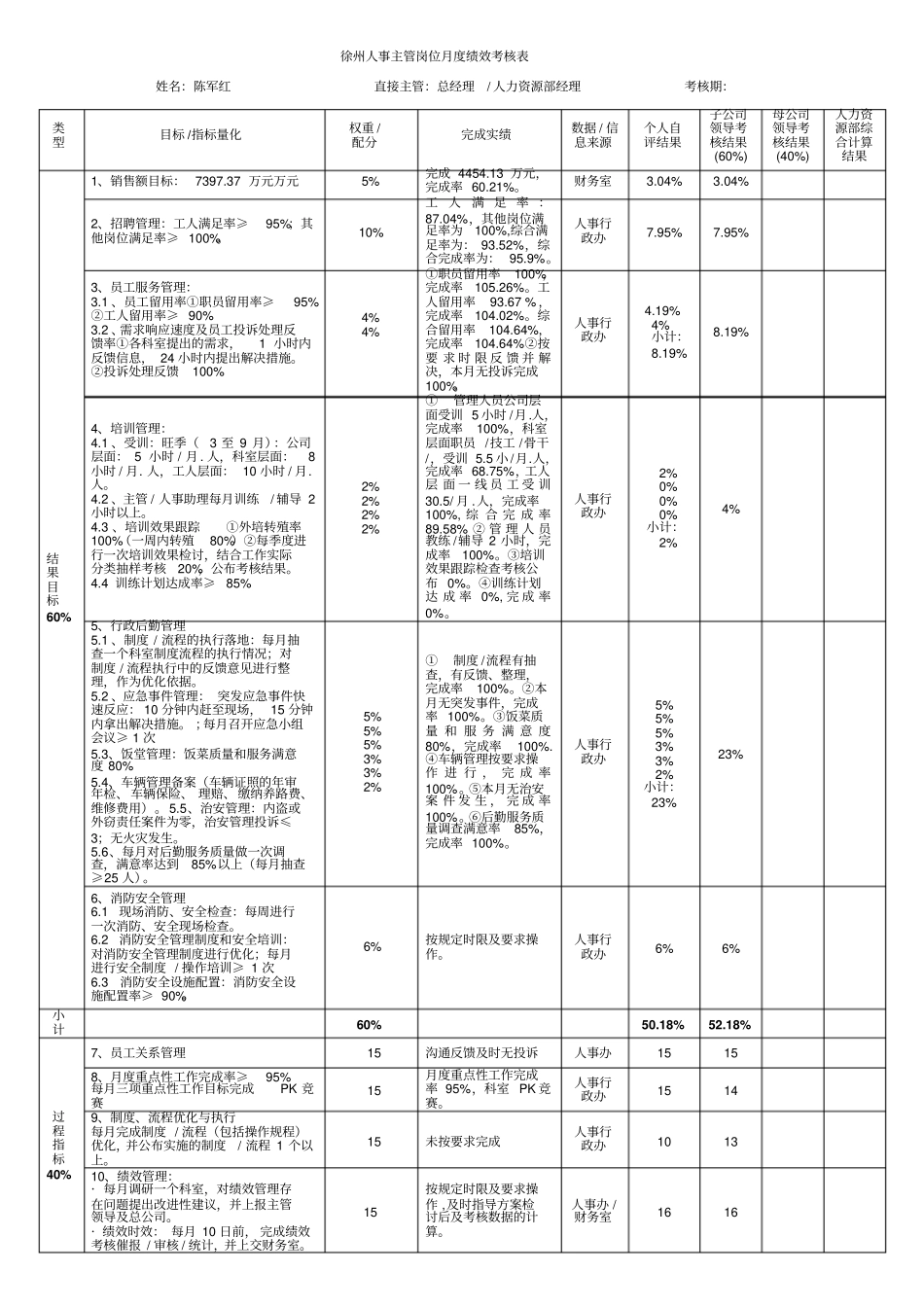 徐州人事主管份绩效考核表--_第1页