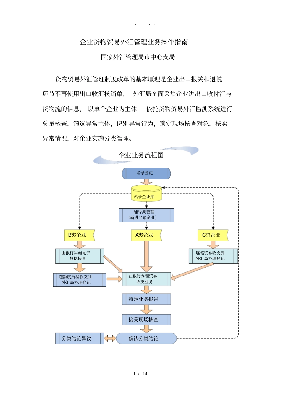 徐州企业进出口外汇管理业务操作的指引_第1页