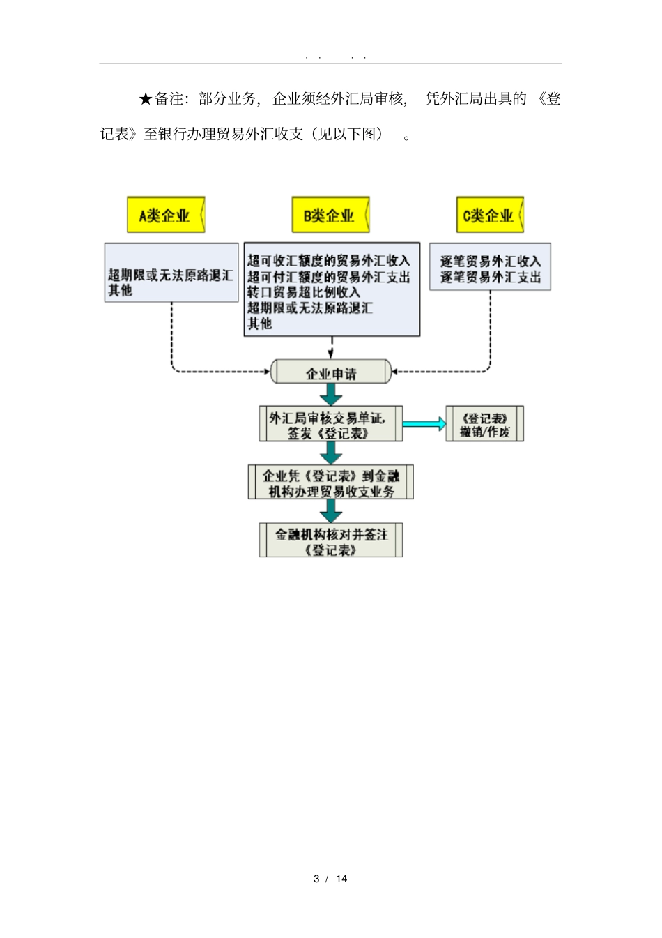 徐州企业进出口外汇管理业务操作的指引_第3页