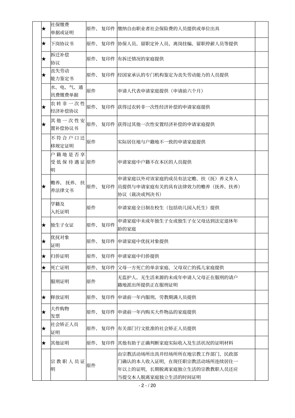 徐州居民最低生活保障申请材料_第2页