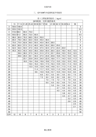 徐工130t汽车吊性能参数表