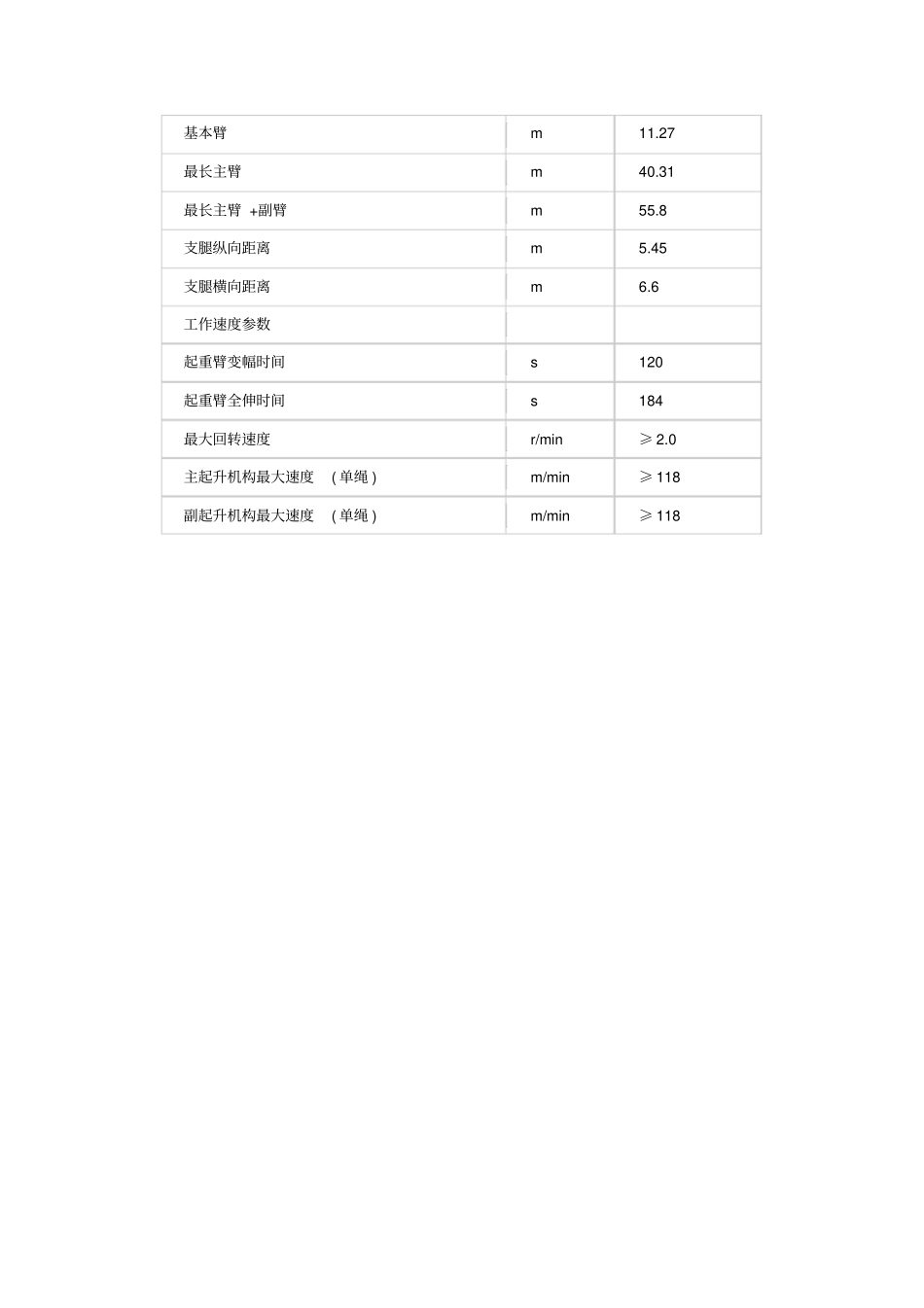 徐工5吨汽车吊参数表_第2页