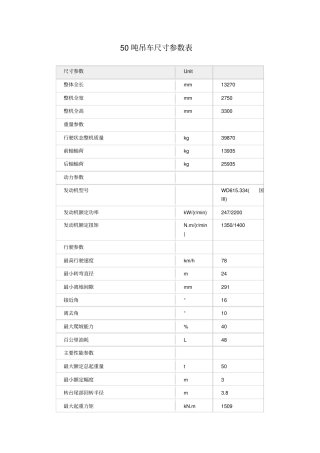 徐工5吨汽车吊参数表