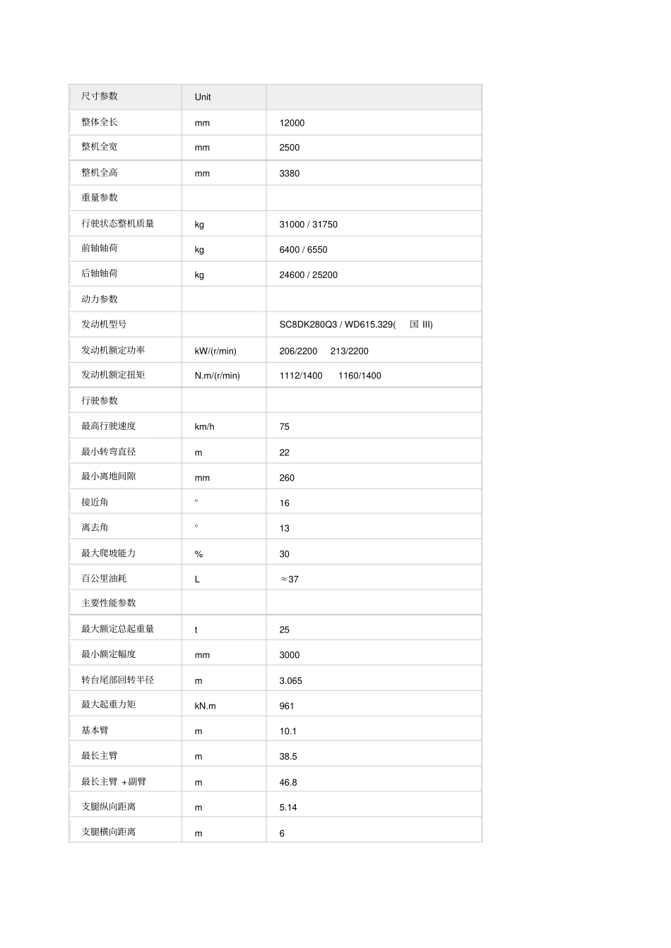 徐工QY25K汽车吊参数_第1页