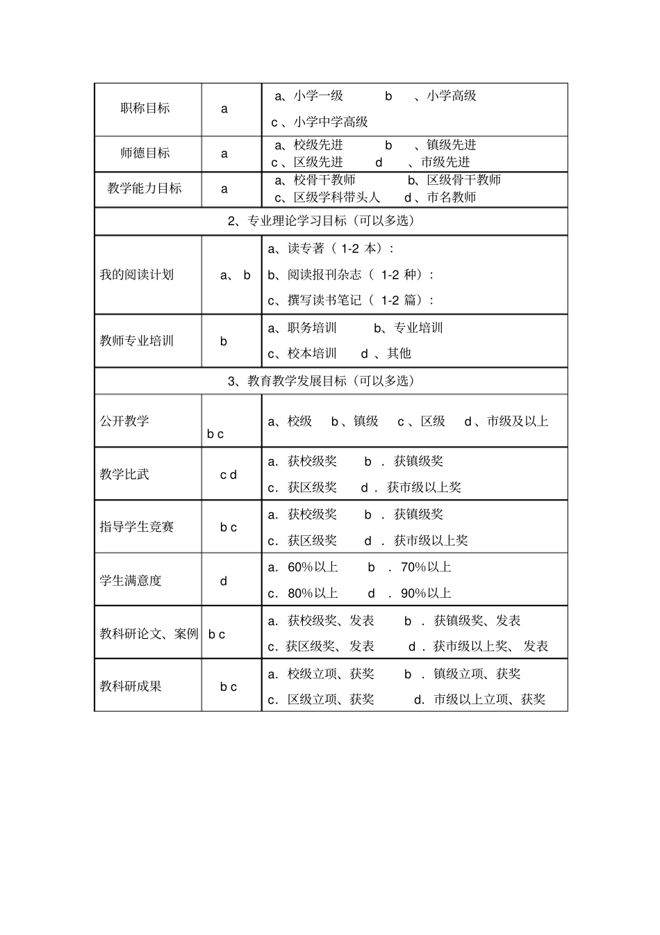 徐铁柱科学青年名师工作室成员个人研修计划_第2页