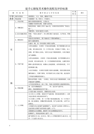 徒手心肺复苏术操作流程及评分标准修改版