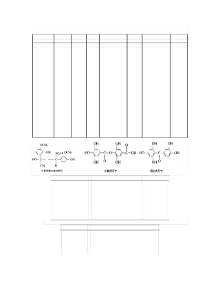循环冷却水处理