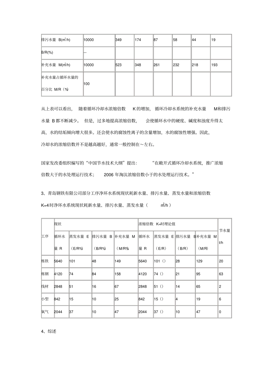 循环冷却水系统的浓缩倍数与补充水量、排污水量的关系_第2页
