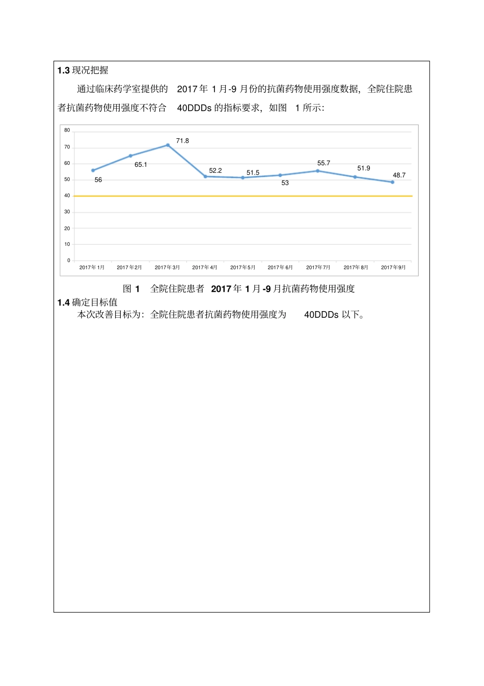 循环在抗菌药物使用强度管理中的应用_第2页