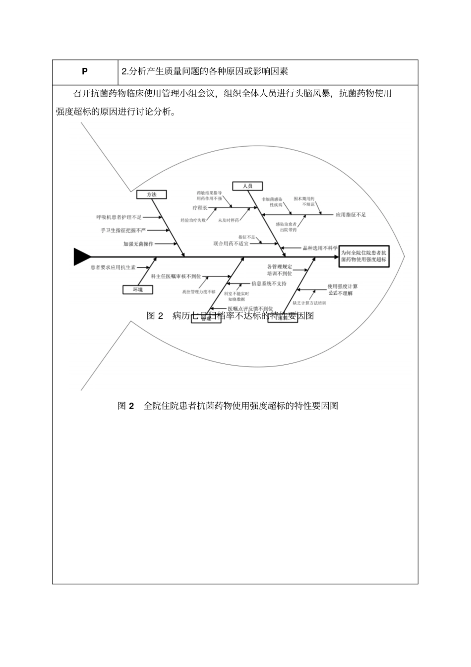 循环在抗菌药物使用强度管理中的应用_第3页