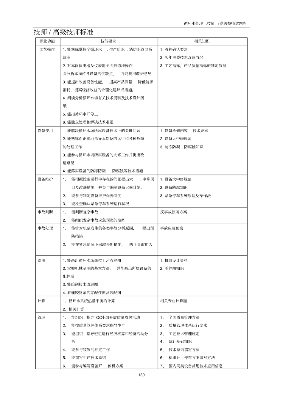 循环水处理工试题库技师高级技师_第1页