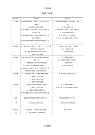 循环水处理工试题库高级工