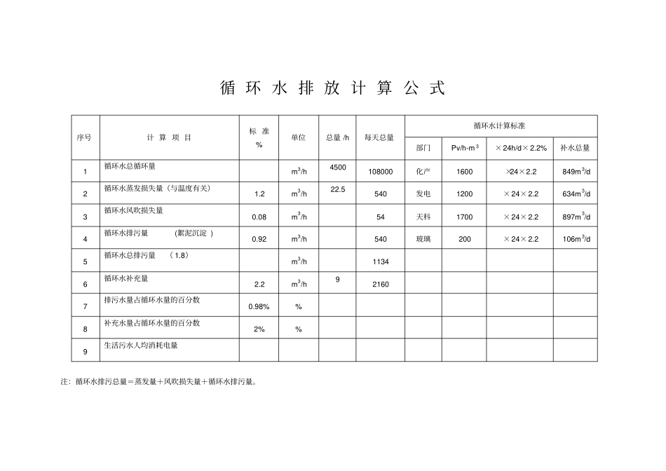 循环水排放计算公式_第2页