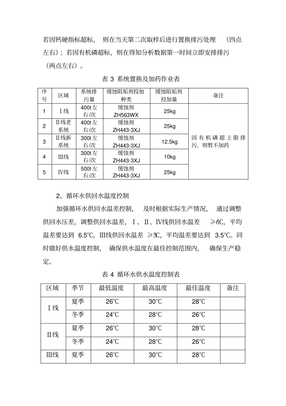 循环水装置精细化管理操作手册_第2页
