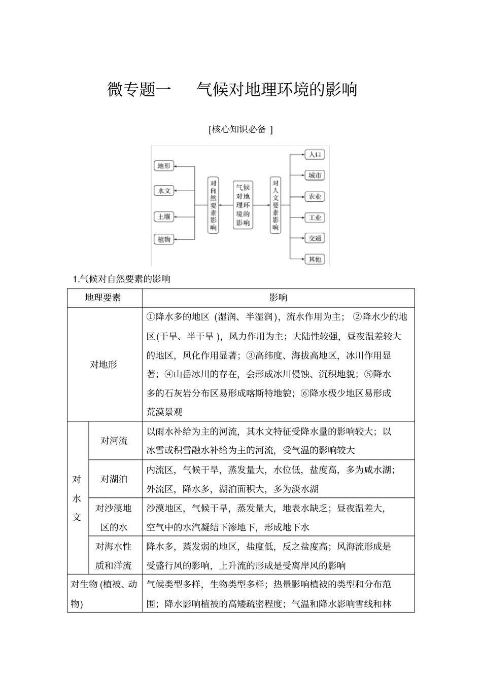 微专题一气候对地理环境的影响_第1页