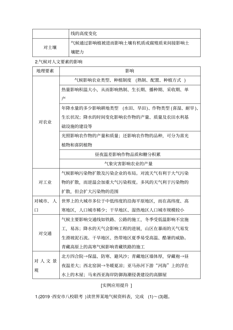 微专题一气候对地理环境的影响_第2页