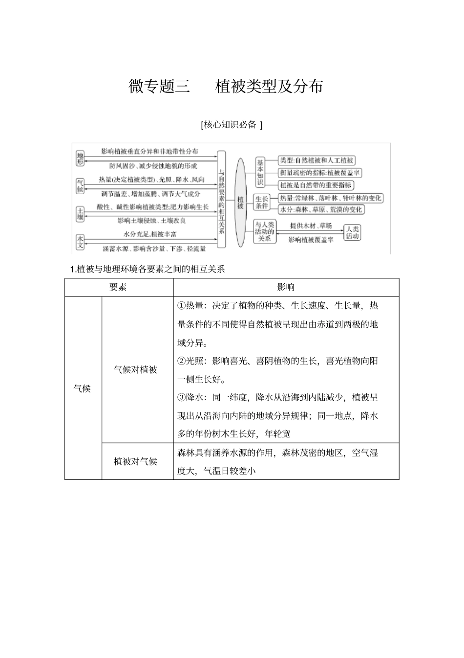 微专题三植被类型及分布_第1页