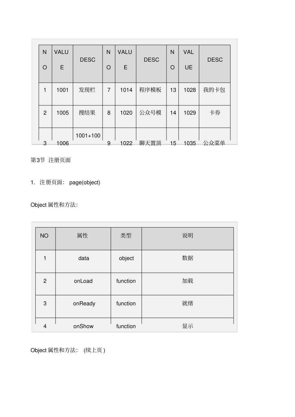 微信小程序开发三_第3页