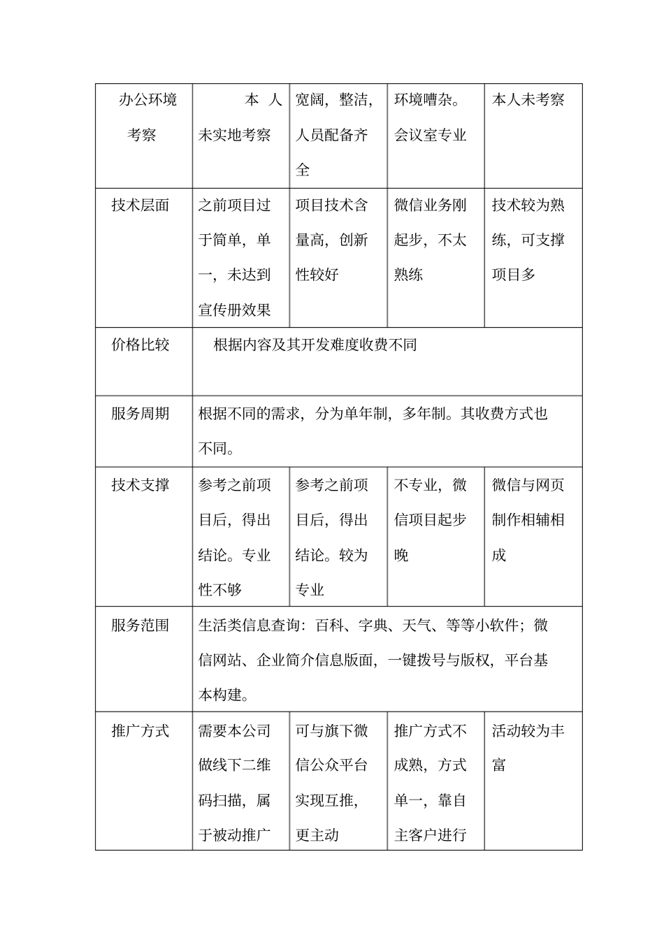 微信平台评价报告_第2页