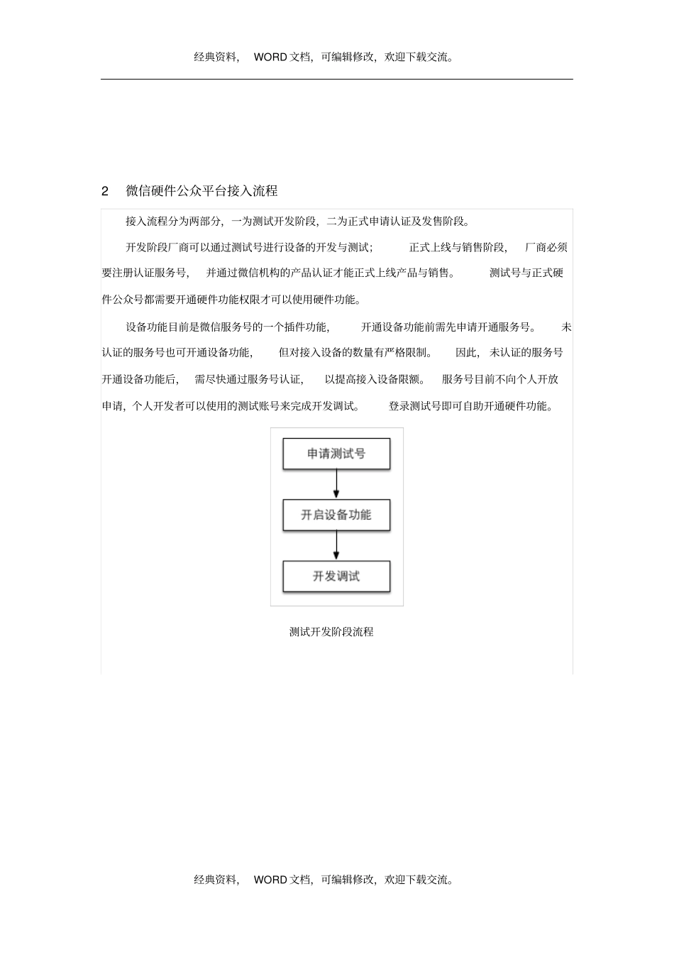 微信硬件公众平台接入流程9P_第3页