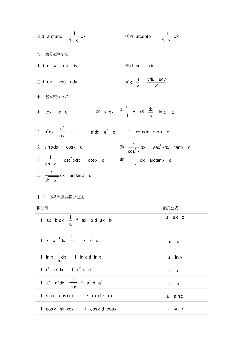 微分积分公式_第3页