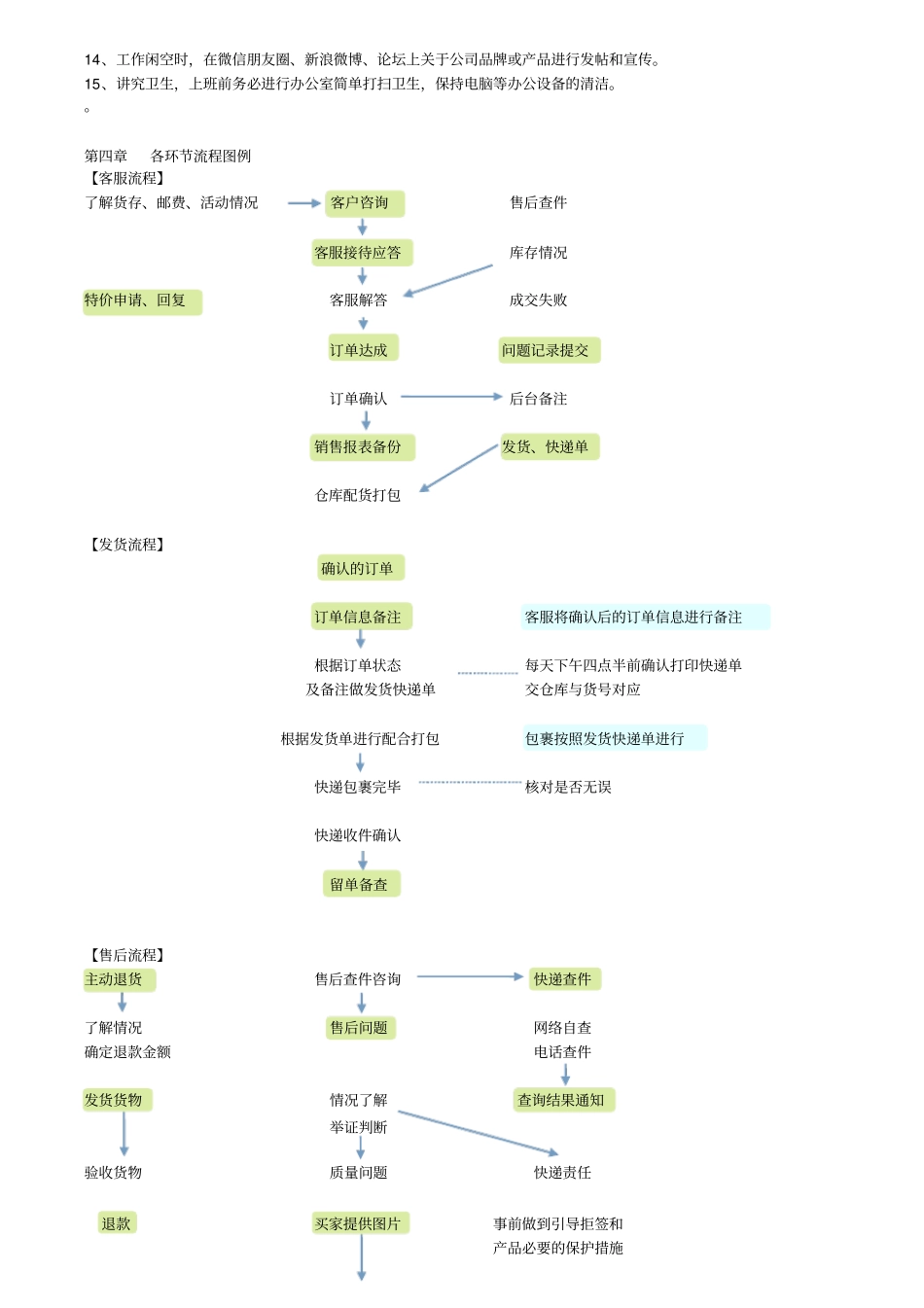 微商客服发货售后服务流程制度_第2页