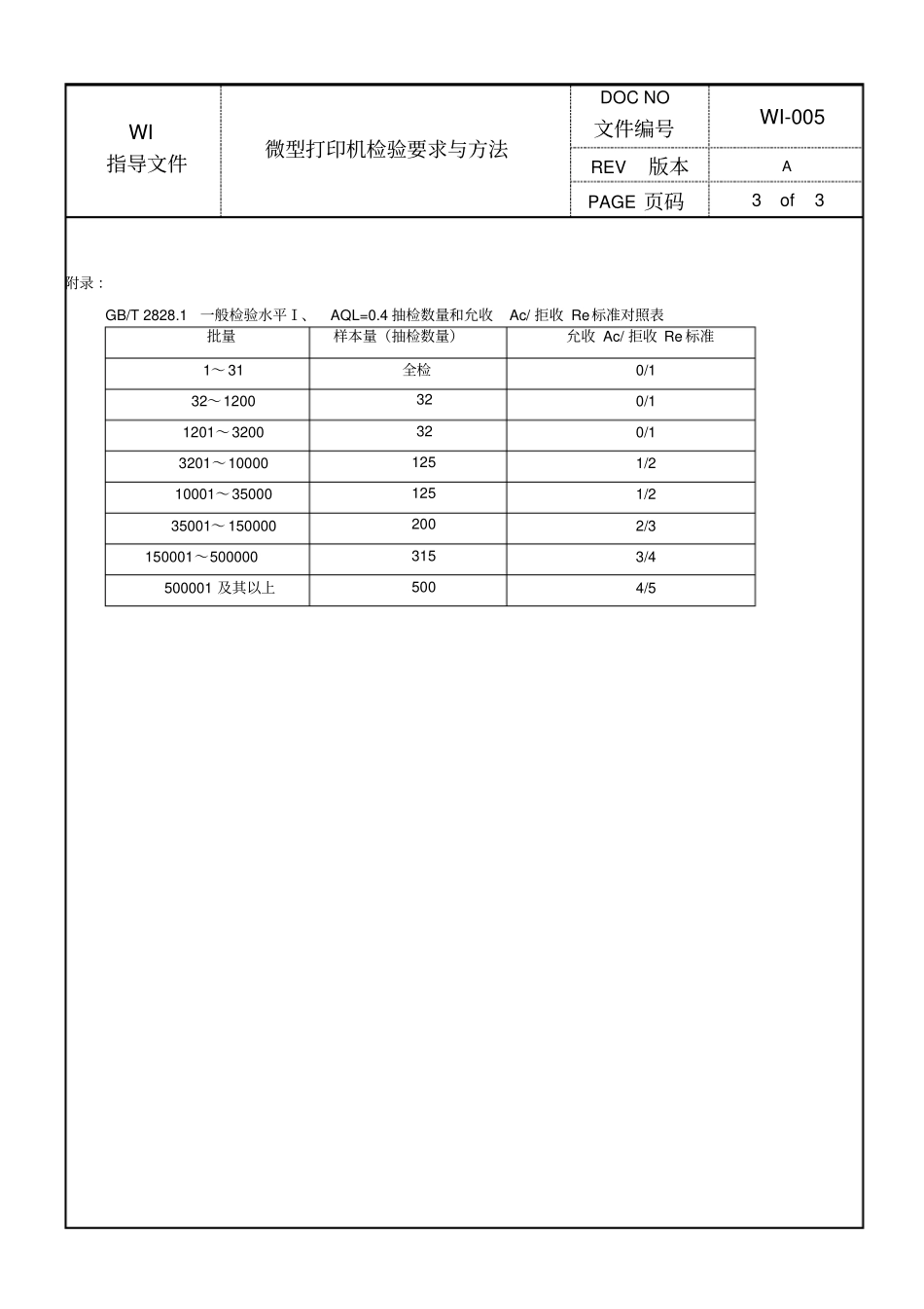 微型打印机检验要求与方法_第3页