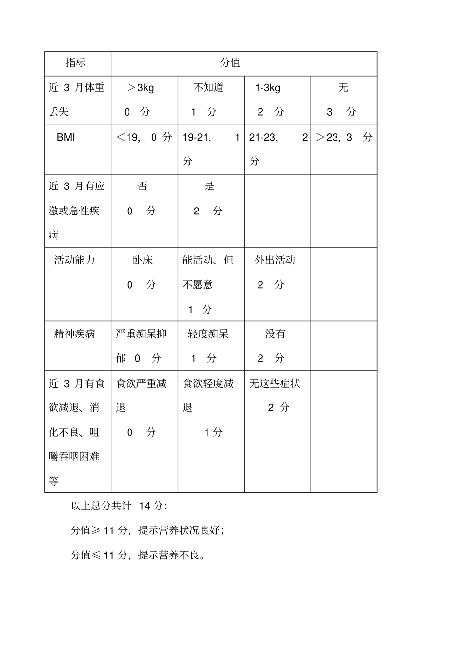 微型营养评定法MNAsf_第2页