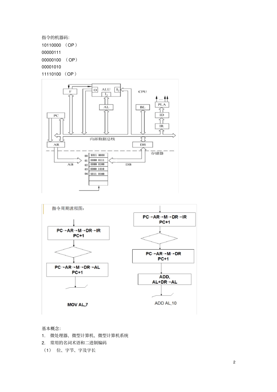 微型计算机原理及应用知识点总结_第2页