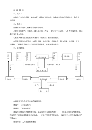 微循环讲解及实操