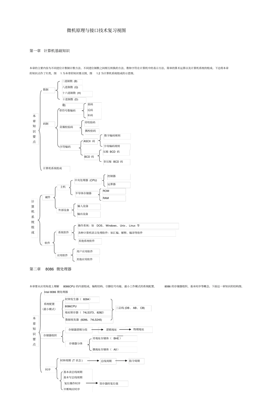 微机原理与接口技术各章复习总结_第1页